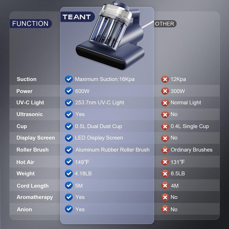 Mattress Bed Vacuum Cleaner