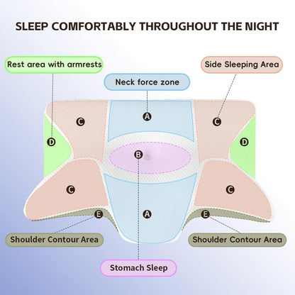 Memory Foam Neck Pillow