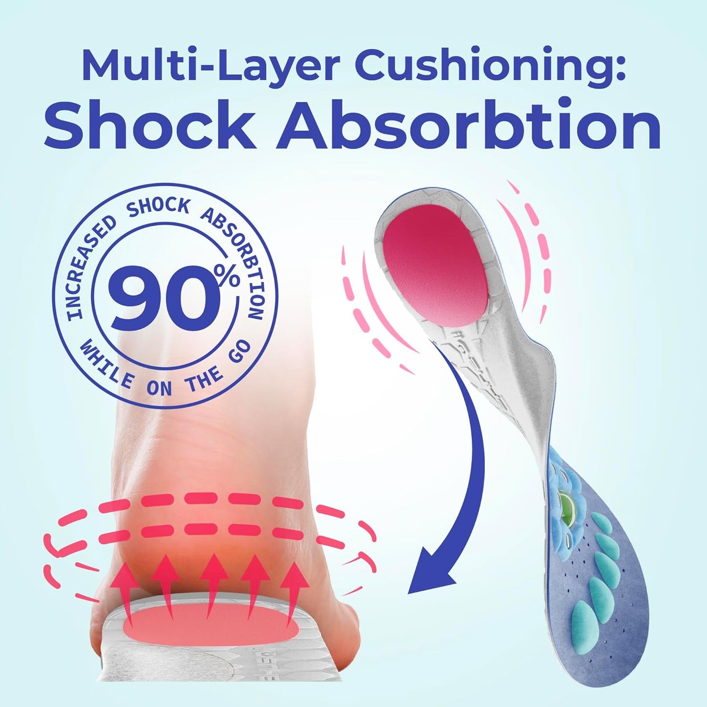 Shock Absorbing Insoles