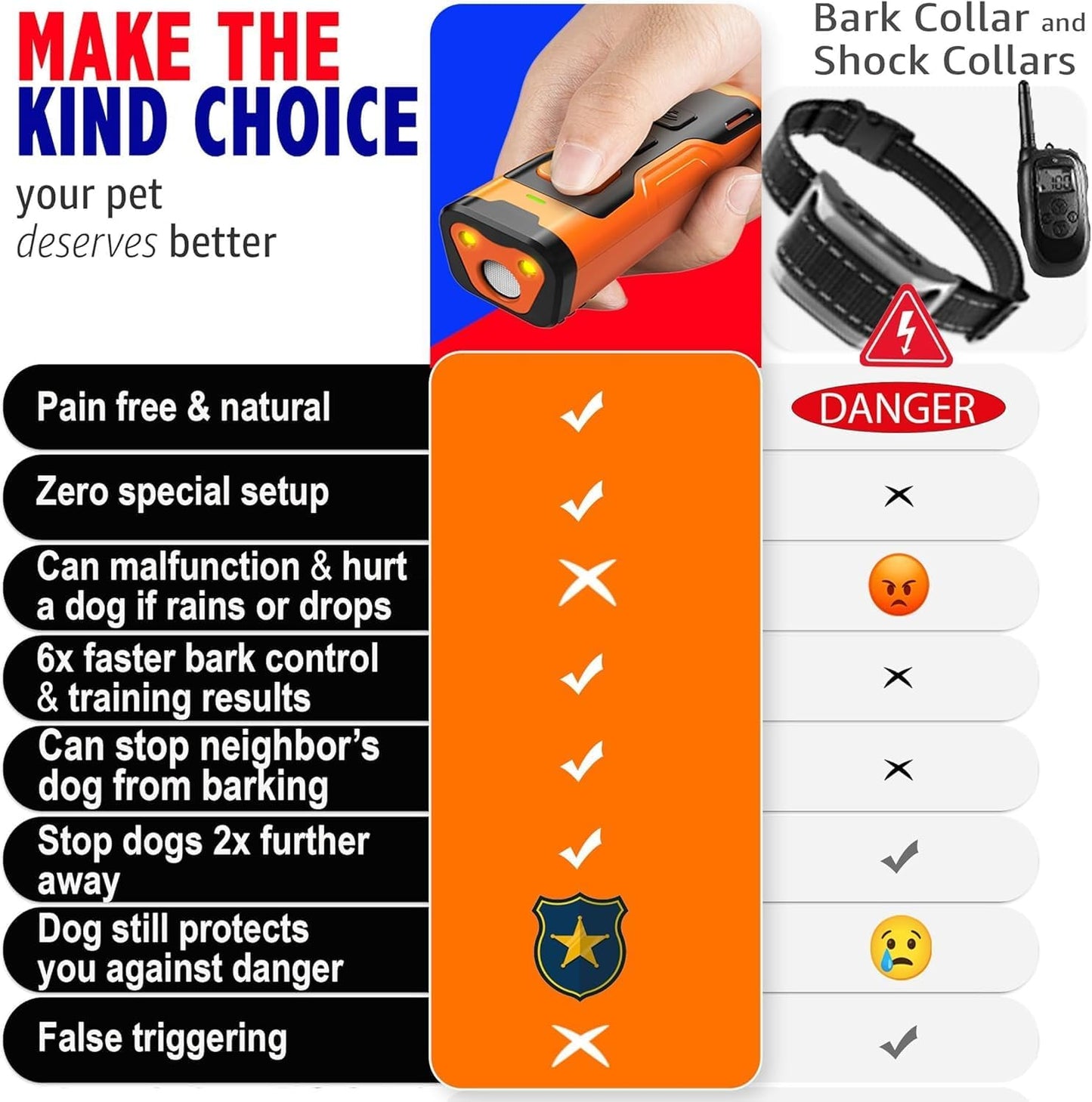 BarkStopper™ - Dog Bark Deterrent Device